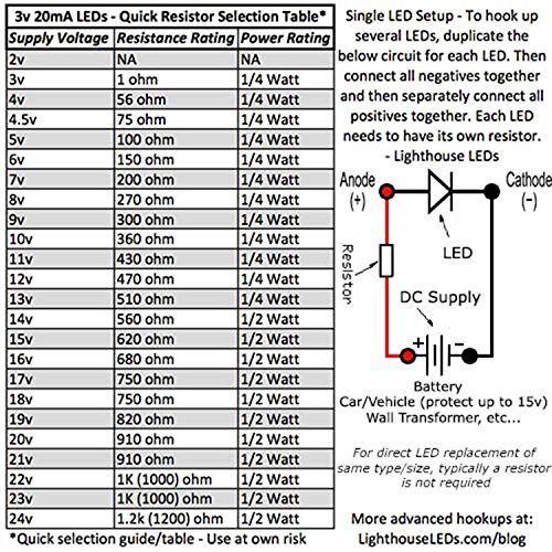 Led индикатор за бързо автоматична смяна на RGB с кръгла горна част на 5 мм - Ултра ярък (опаковка от 100 броя)