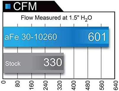 Въздушен филтър aFe Power 30-10260 Magnum FLOW Performance (пергаментова хартия, 5-слойный)
