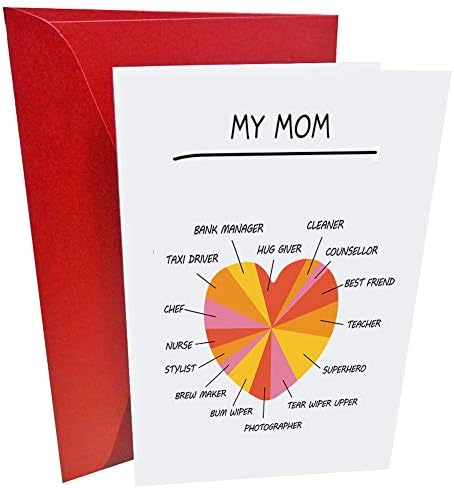 Забавна Картичка за Деня на Майката, Подарък за Деня на Майката, пощенска Картичка на Майка си за Деня на майката, Мамаа Ооооо Фреди