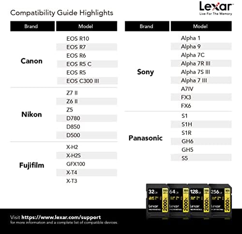 Lexar Professional 2000x Карта памет SDXC UHS-II с капацитет 128 GB, C10, U3, V90, на видео във формат Full HD и 8K, скорост на четене