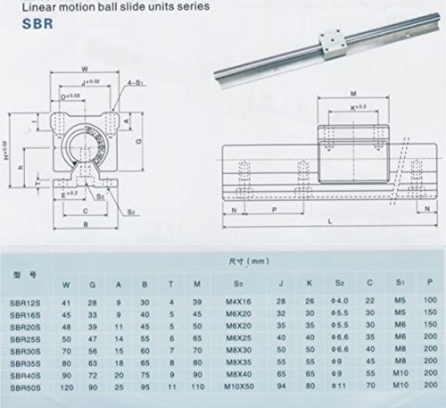 Комплект за линейно движение Joomen CNC SBR16 Support Rail RM1605 ballscrew 400/450/500 мм