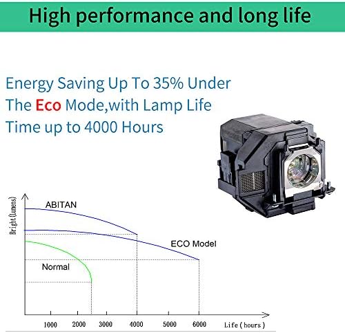 ABITAN ELPLP96/V13H010L96 Замяна Лампа на проектора за ELPLP96 за Epson Powerlite Home Cinema 2100 2150 1060 660 760hd VS250 VS355 EX5260